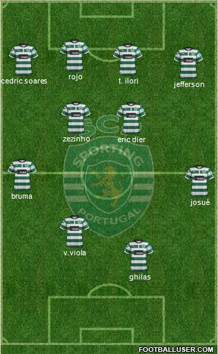 Sporting Clube de Portugal - SAD Formation 2013