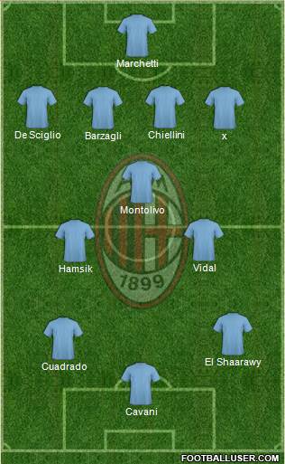 A.C. Milan Formation 2013