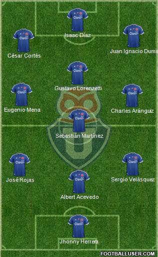 CF Universidad de Chile Formation 2013