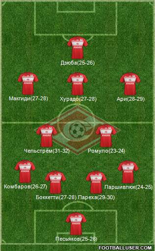 Spartak Moscow Formation 2013