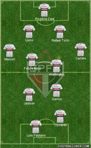 São Paulo FC Formation 2013