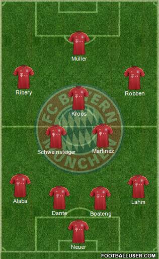 FC Bayern München Formation 2013