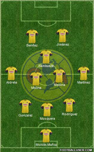 Club de Fútbol América Formation 2013