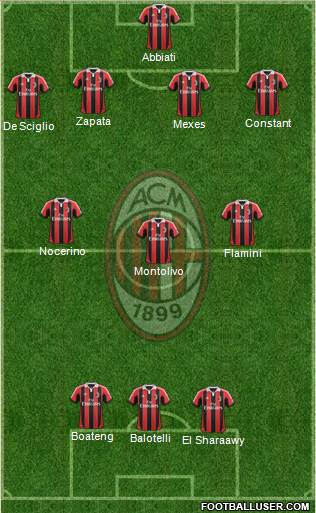 A.C. Milan Formation 2013
