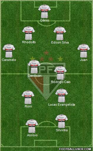 São Paulo FC Formation 2013