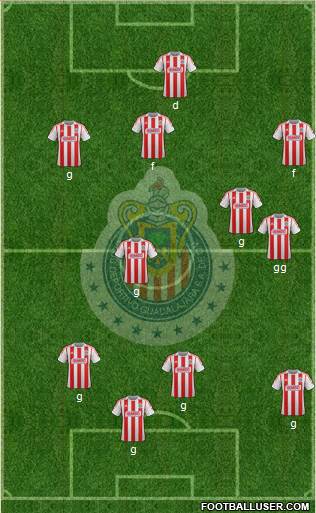 Club Guadalajara Formation 2013