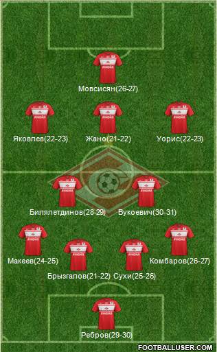 Spartak Moscow Formation 2013
