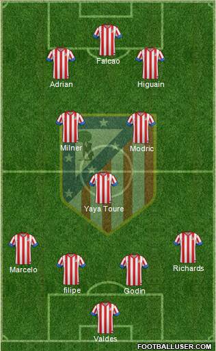 C. Atlético Madrid S.A.D. Formation 2013