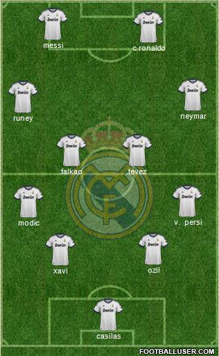 R. Madrid Castilla Formation 2013