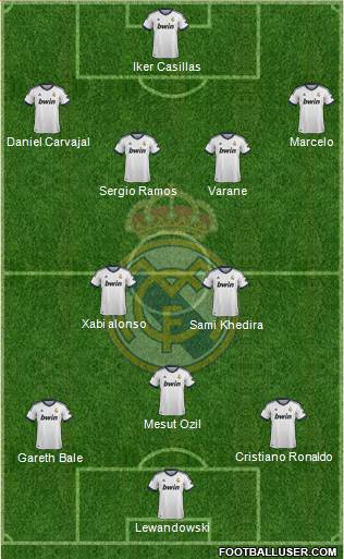 Real Madrid C.F. Formation 2013