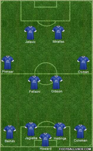 Everton Formation 2013