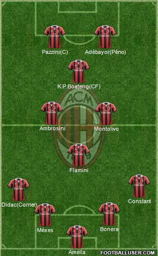 A.C. Milan Formation 2013