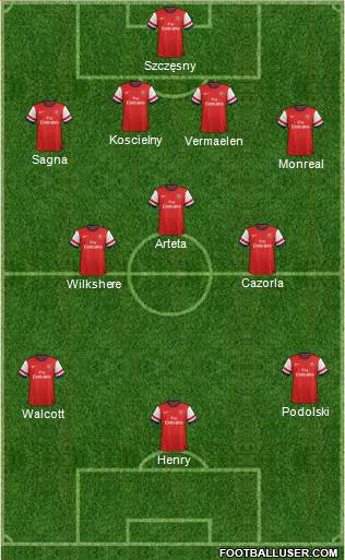 Arsenal Formation 2013