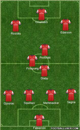 Arsenal Formation 2013