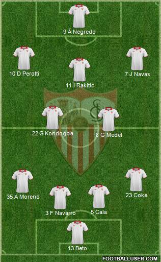 Sevilla F.C., S.A.D. Formation 2013