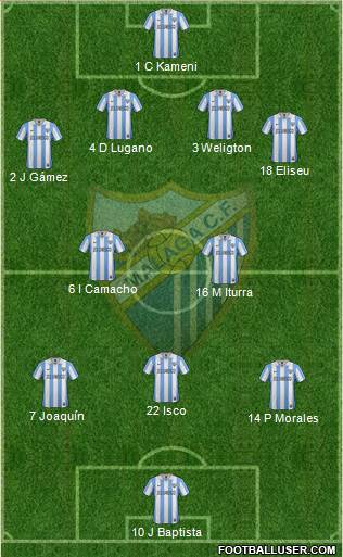 Málaga C.F., S.A.D. Formation 2013