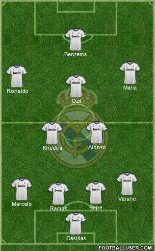 Real Madrid C.F. Formation 2013