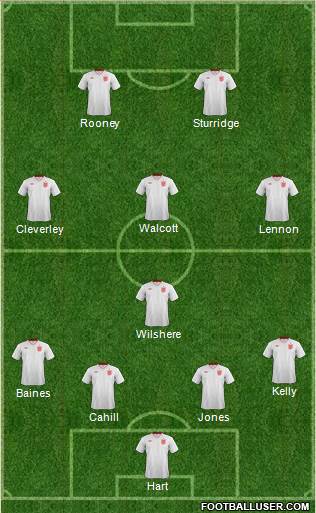 England Formation 2013