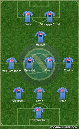 Napoli Formation 2013