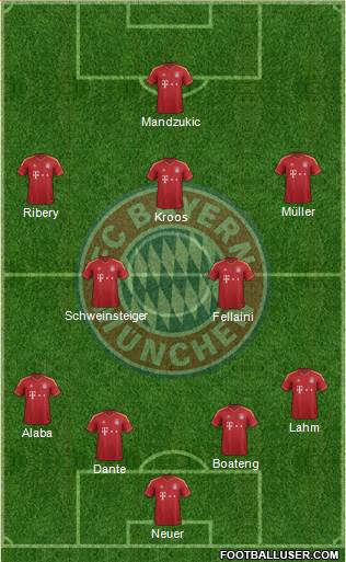 FC Bayern München Formation 2013