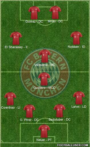FC Bayern München Formation 2013