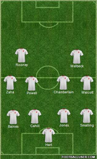England Formation 2013