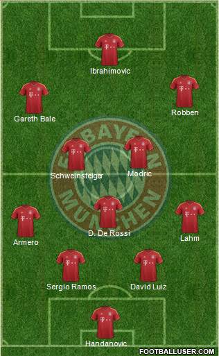 FC Bayern München Formation 2013