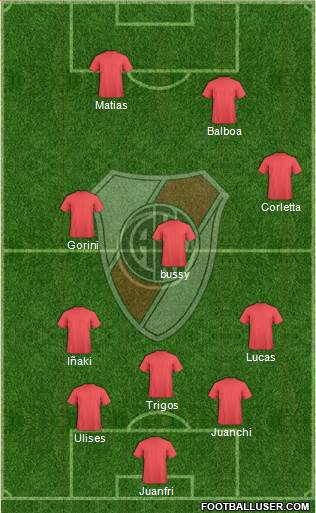 River Plate Formation 2013