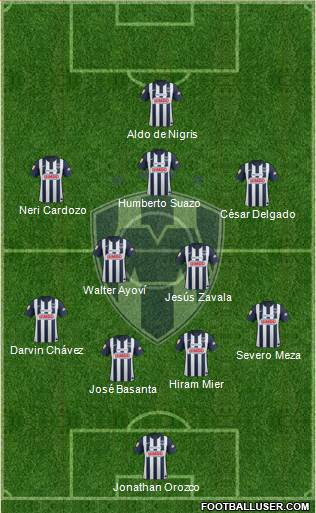 Club de Fútbol Monterrey Formation 2013