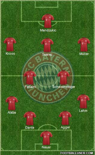 FC Bayern München Formation 2013