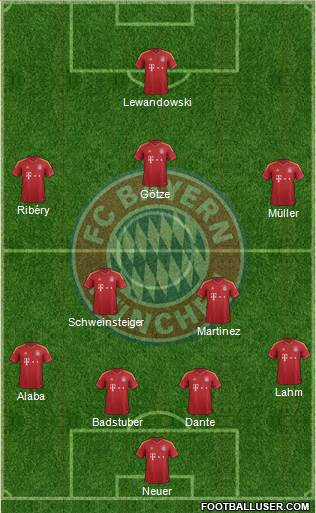 FC Bayern München Formation 2013
