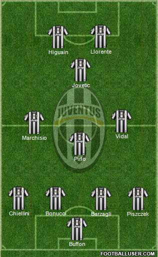Juventus Formation 2013