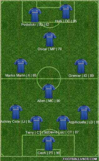 Chelsea Formation 2013