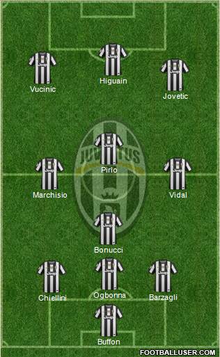 Juventus Formation 2013
