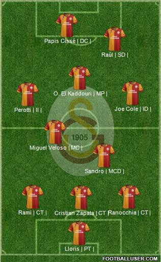 Galatasaray SK Formation 2013