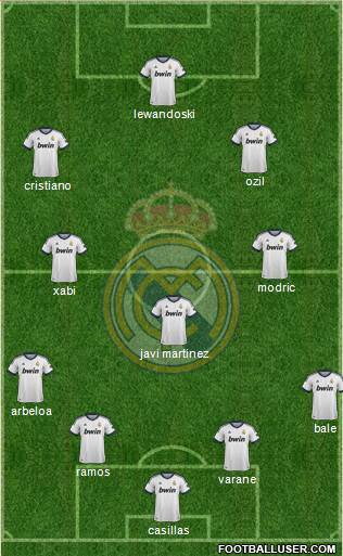 Real Madrid C.F. Formation 2013
