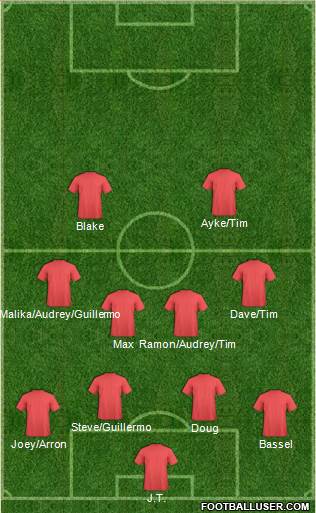 Charlotte Eagles Formation 2013