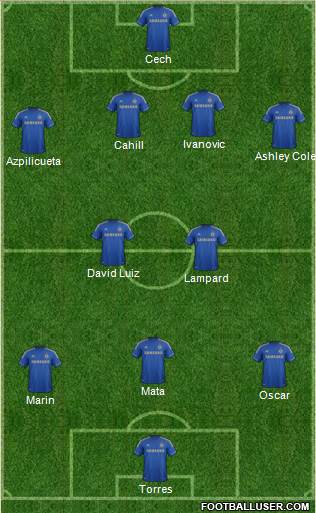 Chelsea Formation 2013