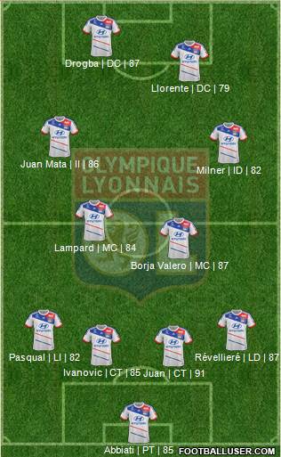 Olympique Lyonnais Formation 2013