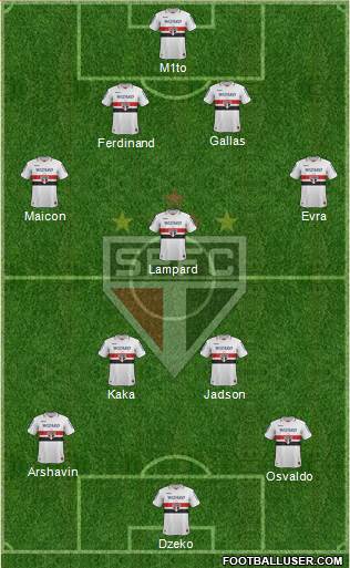 São Paulo FC Formation 2013