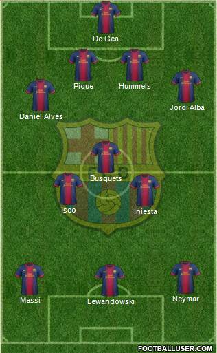 F.C. Barcelona Formation 2013