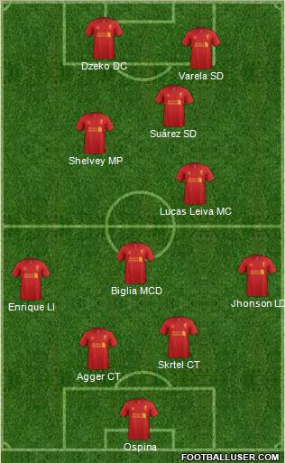 Liverpool Formation 2013