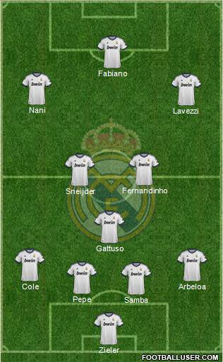 Real Madrid C.F. Formation 2013