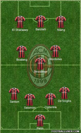 A.C. Milan Formation 2013