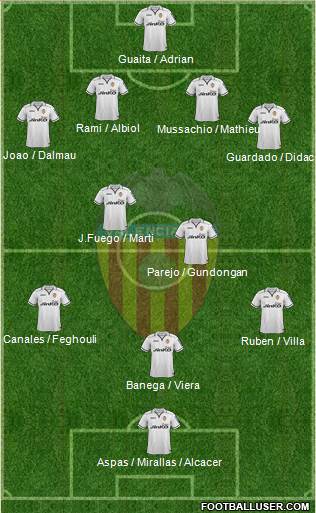 Valencia C.F., S.A.D. Formation 2013