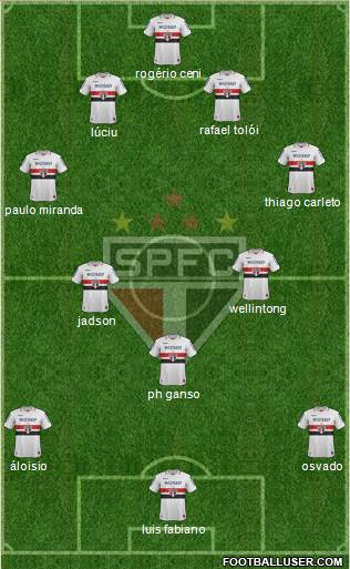 São Paulo FC Formation 2013