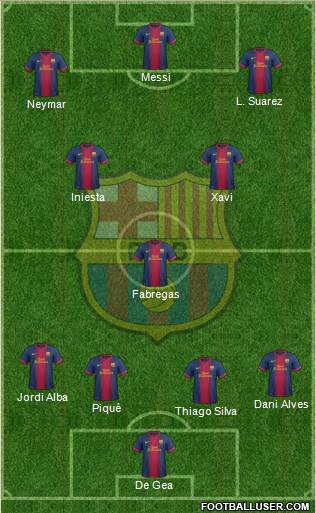F.C. Barcelona Formation 2013