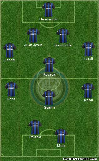 F.C. Internazionale Formation 2013