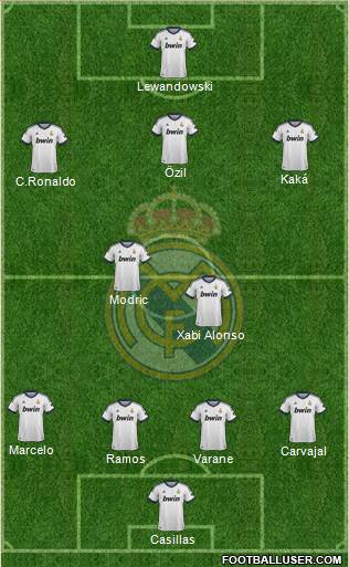 Real Madrid C.F. Formation 2013
