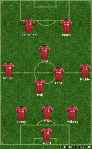 Toronto FC Formation 2013